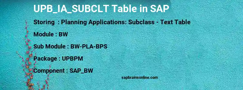 SAP UPB_IA_SUBCLT table