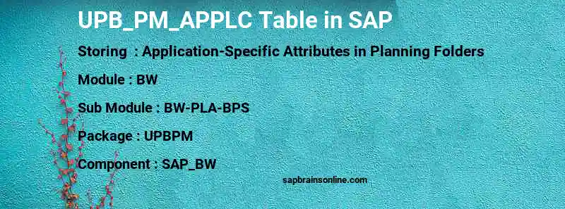 SAP UPB_PM_APPLC table