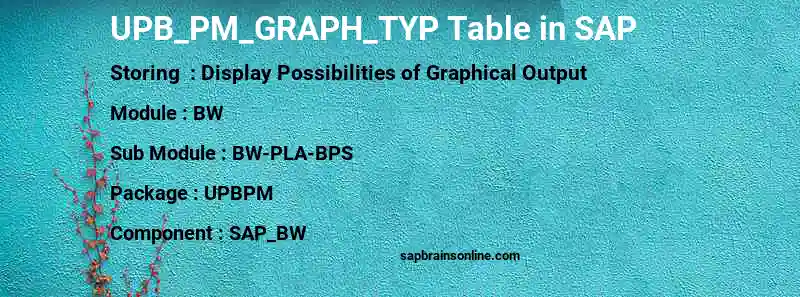 SAP UPB_PM_GRAPH_TYP table
