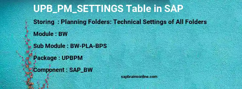 SAP UPB_PM_SETTINGS table