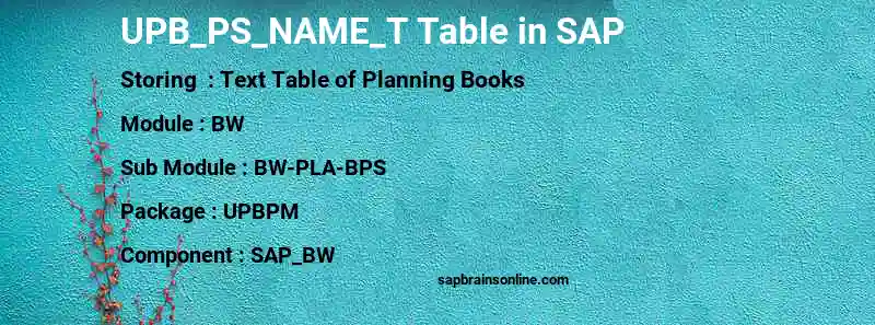 SAP UPB_PS_NAME_T table