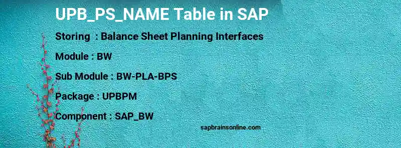 SAP UPB_PS_NAME table