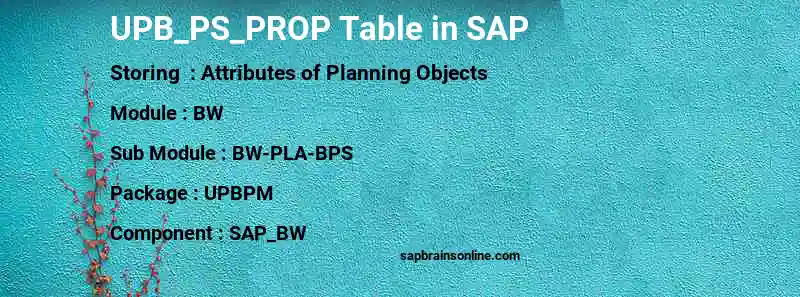 SAP UPB_PS_PROP table