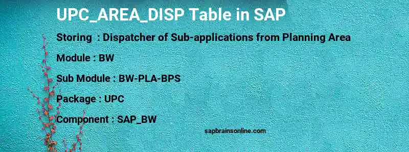 SAP UPC_AREA_DISP table