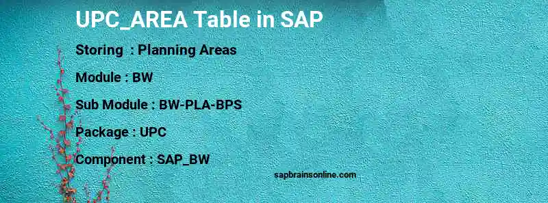 SAP UPC_AREA table