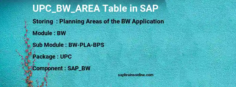 SAP UPC_BW_AREA table