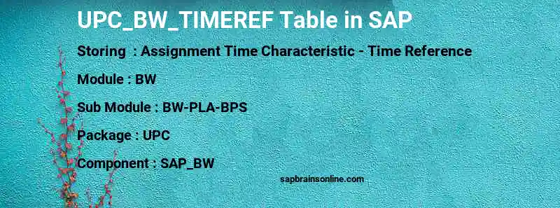 SAP UPC_BW_TIMEREF table