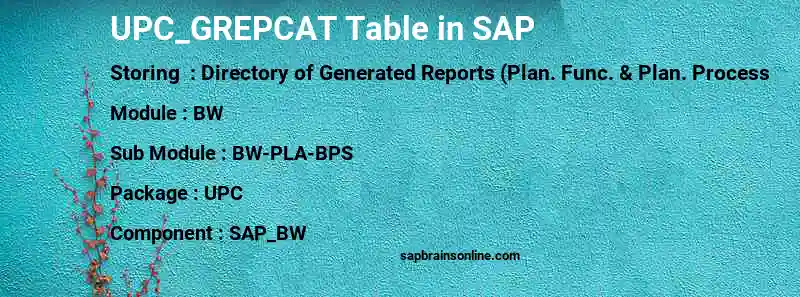 SAP UPC_GREPCAT table