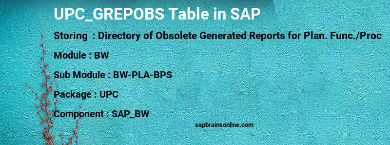 SAP UPC_GREPOBS table