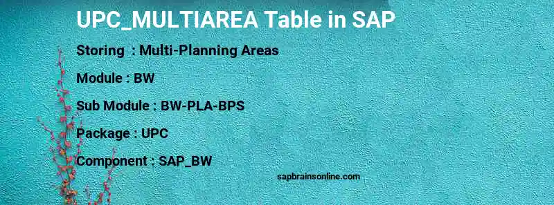SAP UPC_MULTIAREA table