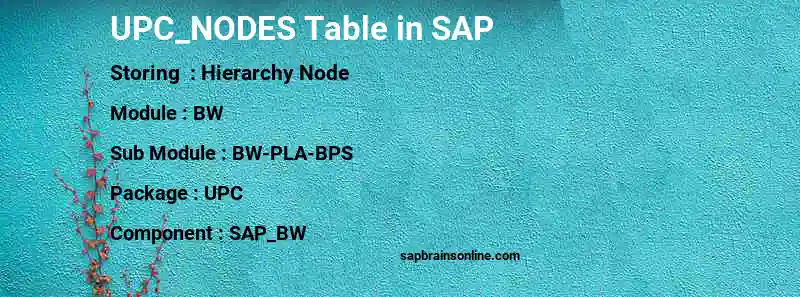SAP UPC_NODES table