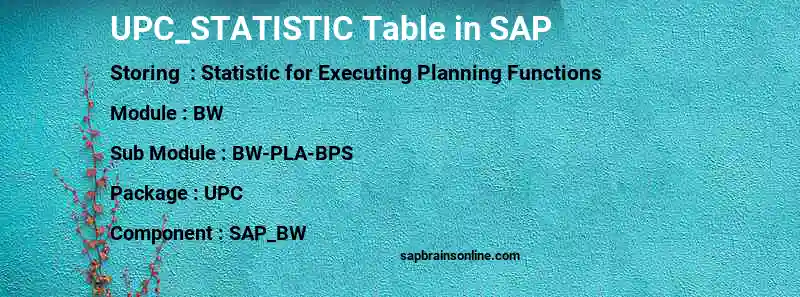 SAP UPC_STATISTIC table