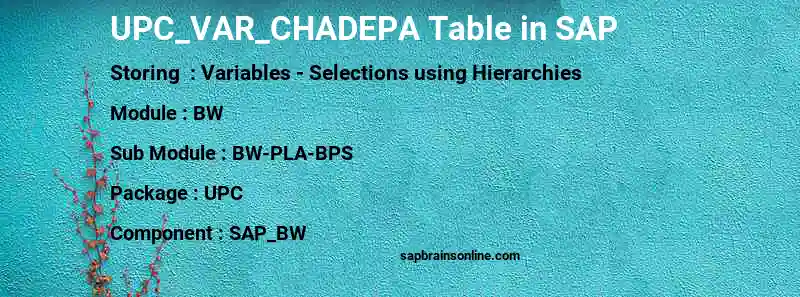 SAP UPC_VAR_CHADEPA table