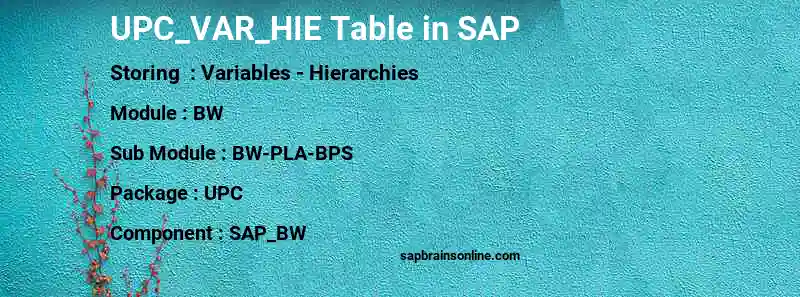 SAP UPC_VAR_HIE table