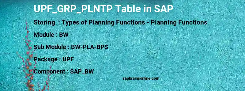 SAP UPF_GRP_PLNTP table