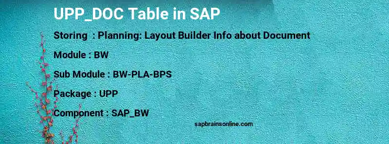 SAP UPP_DOC table