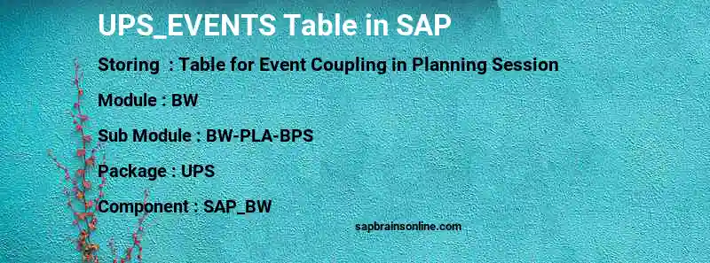SAP UPS_EVENTS table