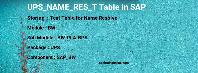 SAP UPS_NAME_RES_T table
