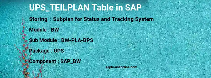 SAP UPS_TEILPLAN table