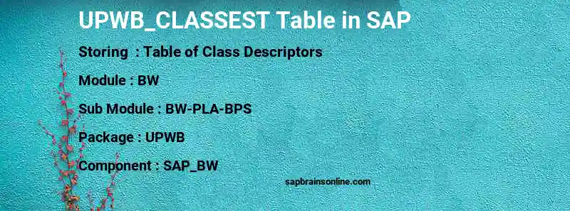 SAP UPWB_CLASSEST table