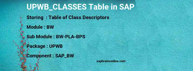 SAP UPWB_CLASSES table