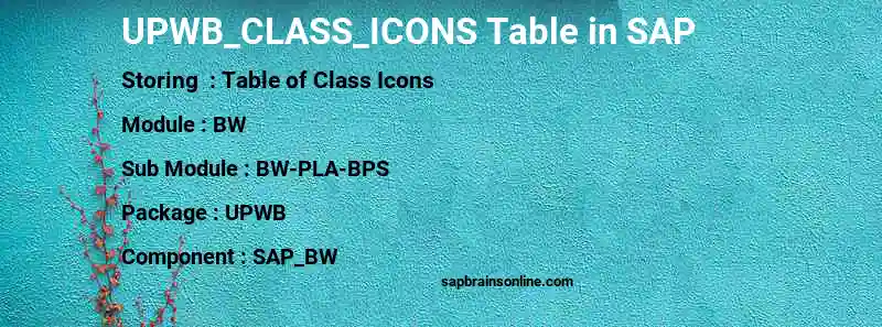 SAP UPWB_CLASS_ICONS table