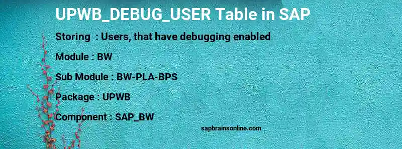 SAP UPWB_DEBUG_USER table