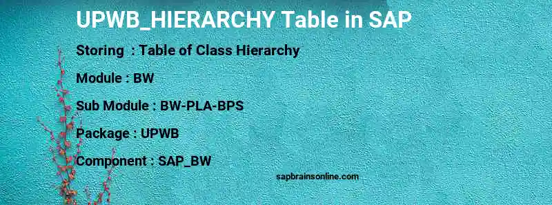 SAP UPWB_HIERARCHY table