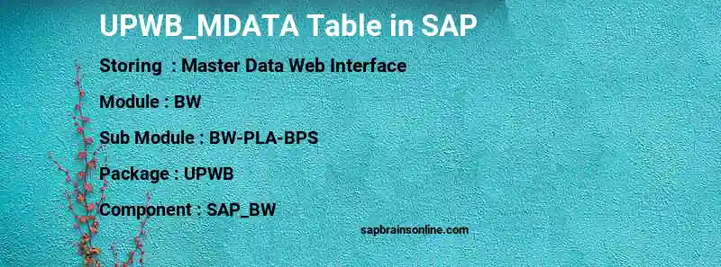 SAP UPWB_MDATA table