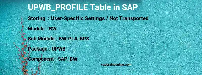 SAP UPWB_PROFILE table