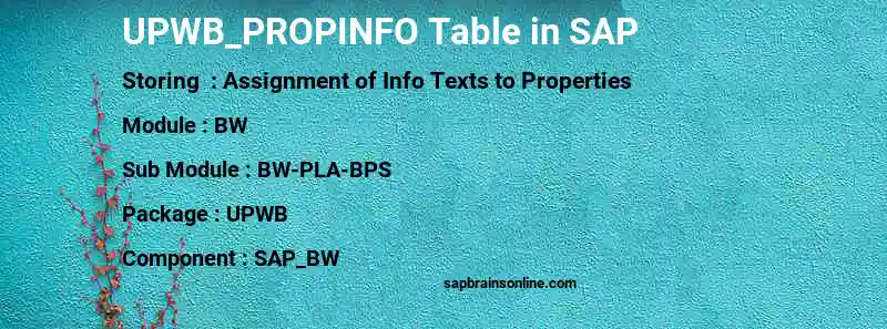 SAP UPWB_PROPINFO table