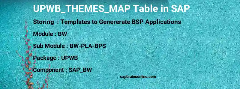 SAP UPWB_THEMES_MAP table