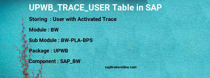 SAP UPWB_TRACE_USER table