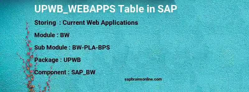 SAP UPWB_WEBAPPS table