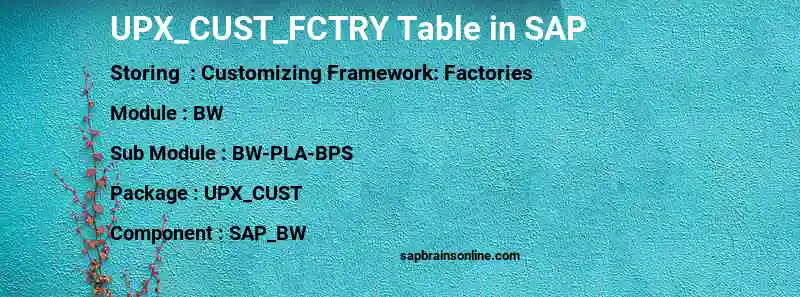SAP UPX_CUST_FCTRY table