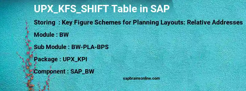 SAP UPX_KFS_SHIFT table