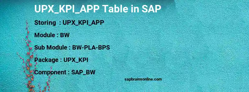 SAP UPX_KPI_APP table