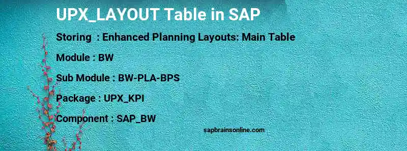 SAP UPX_LAYOUT table
