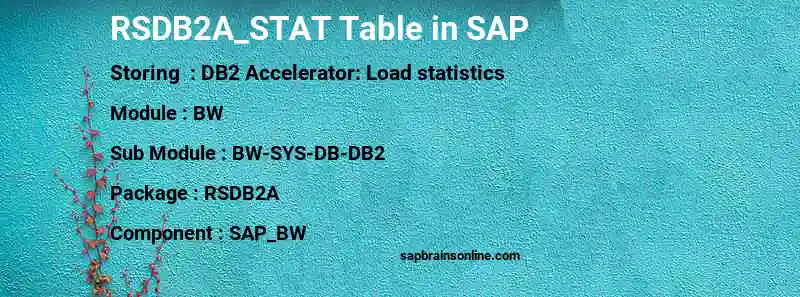 SAP RSDB2A_STAT table