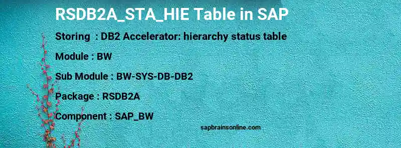 SAP RSDB2A_STA_HIE table