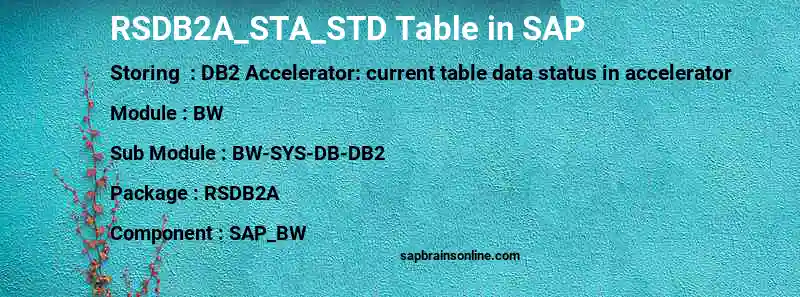 SAP RSDB2A_STA_STD table