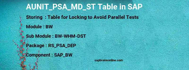 SAP AUNIT_PSA_MD_ST table