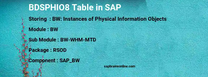 SAP BDSPHIO8 table