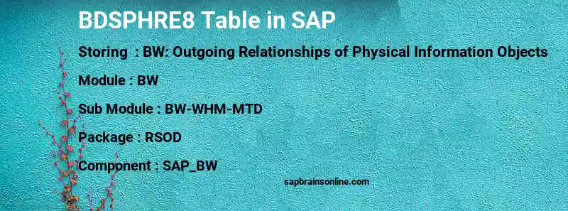 SAP BDSPHRE8 table