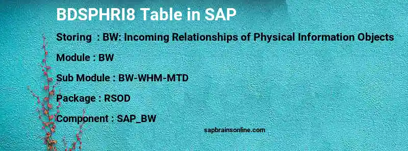 SAP BDSPHRI8 table