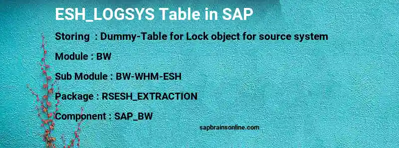 SAP ESH_LOGSYS table