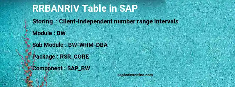 SAP RRBANRIV table