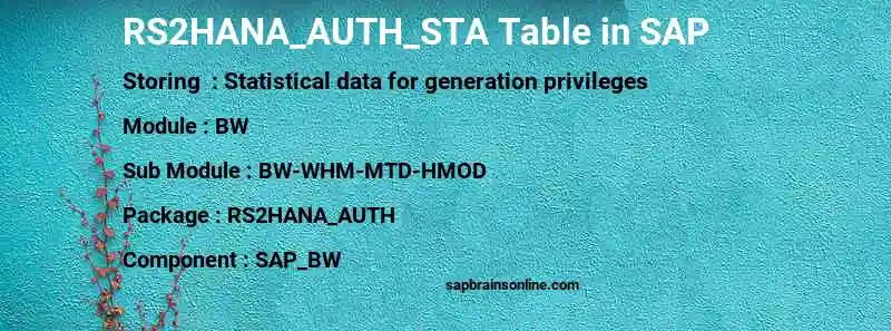 SAP RS2HANA_AUTH_STA table