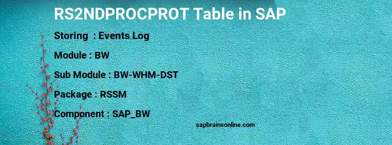 SAP RS2NDPROCPROT table