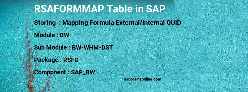 SAP RSAFORMMAP table